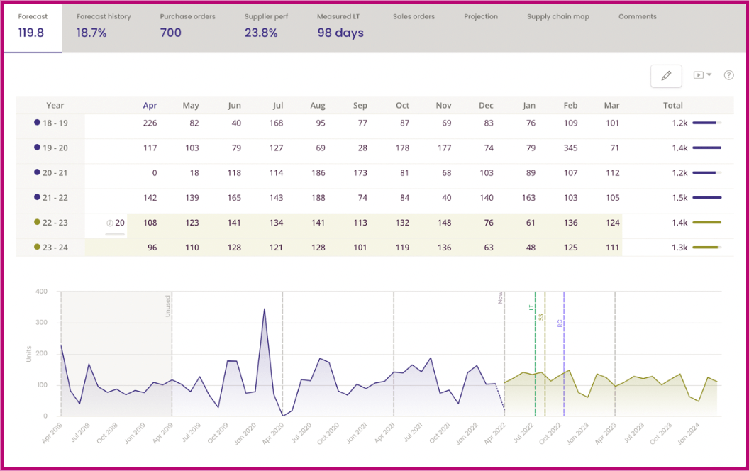 Advanced Forecasting - Colorful Textures - High Quality Retina Collection