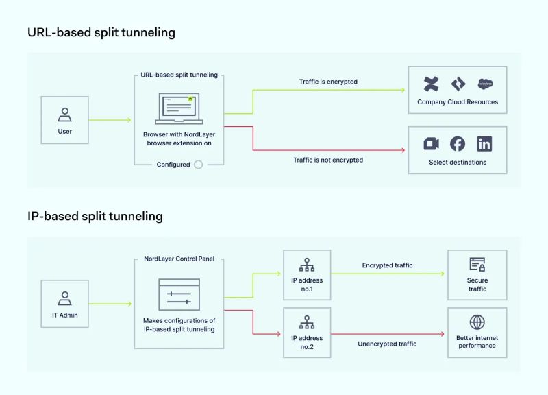 Using App Based Split Tunneling In Android Tailscale Docs - Perfect Abstract Photo - 4K