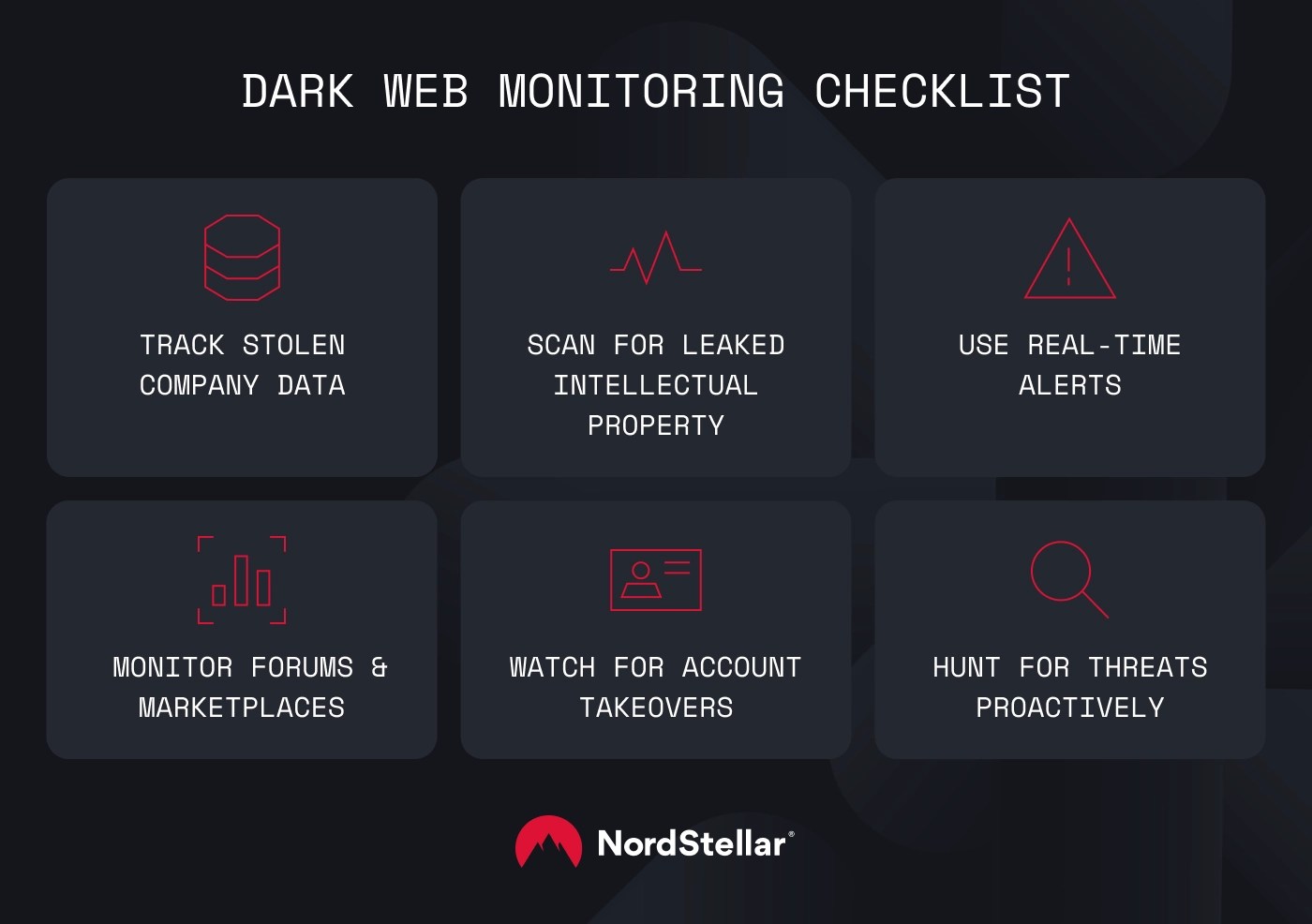 Dark web monitoring checklist