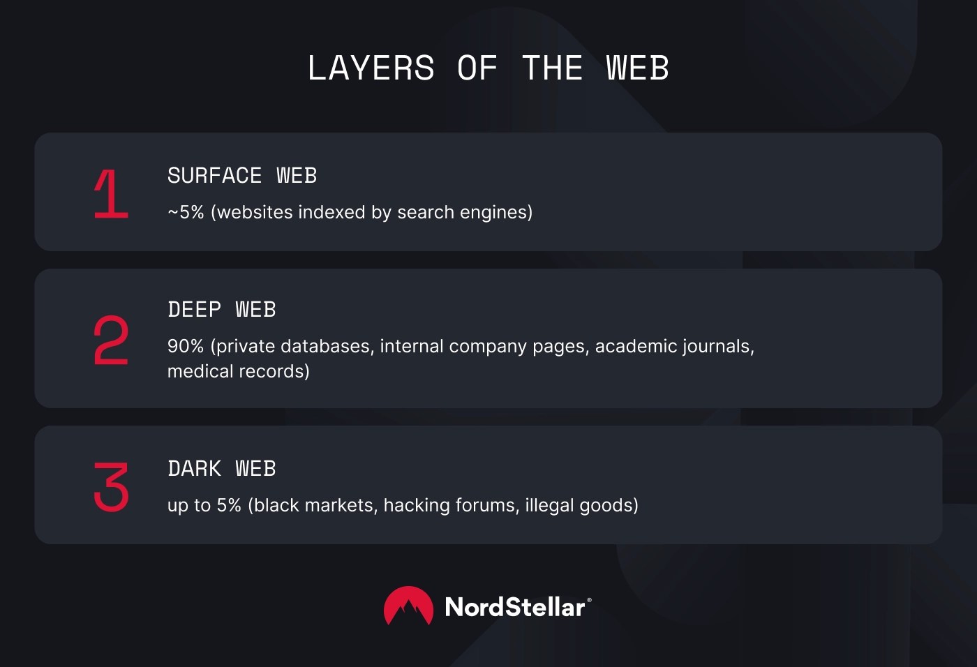 Layers of the web