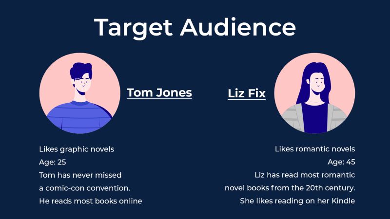 Creating Wireframes Noroff Front End Development - Minimal Picture Collection - High Resolution Quality