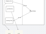 Introduction Git Cli Noroff Front End Development