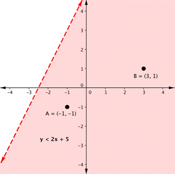 Graphing Systems Of Inequalities Graphing Systems Of Inequalities