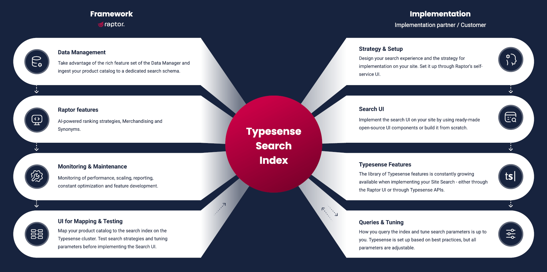 Introduction Raptor - Premium City Picture Gallery - HD