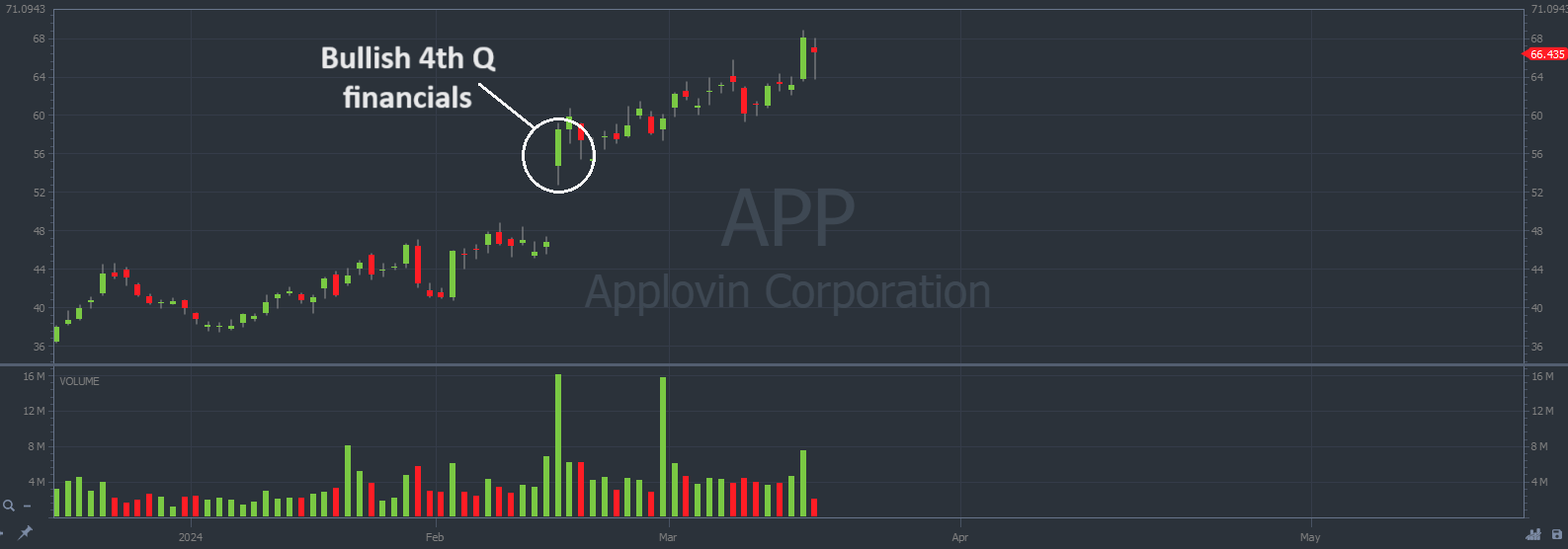 Artificial intelligence penny stocks