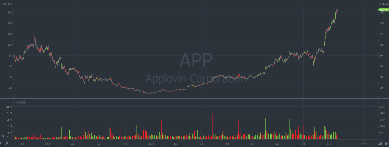 Artificial intelligence penny stocks