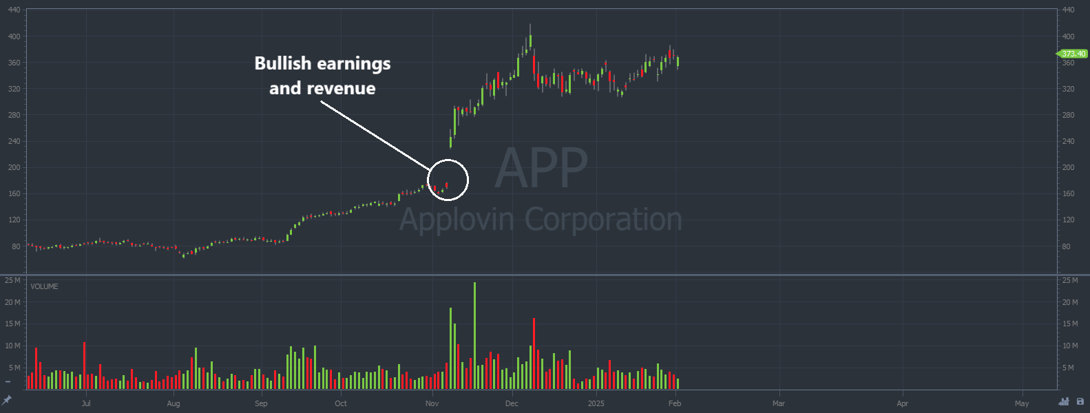 Artificial intelligence penny stocks