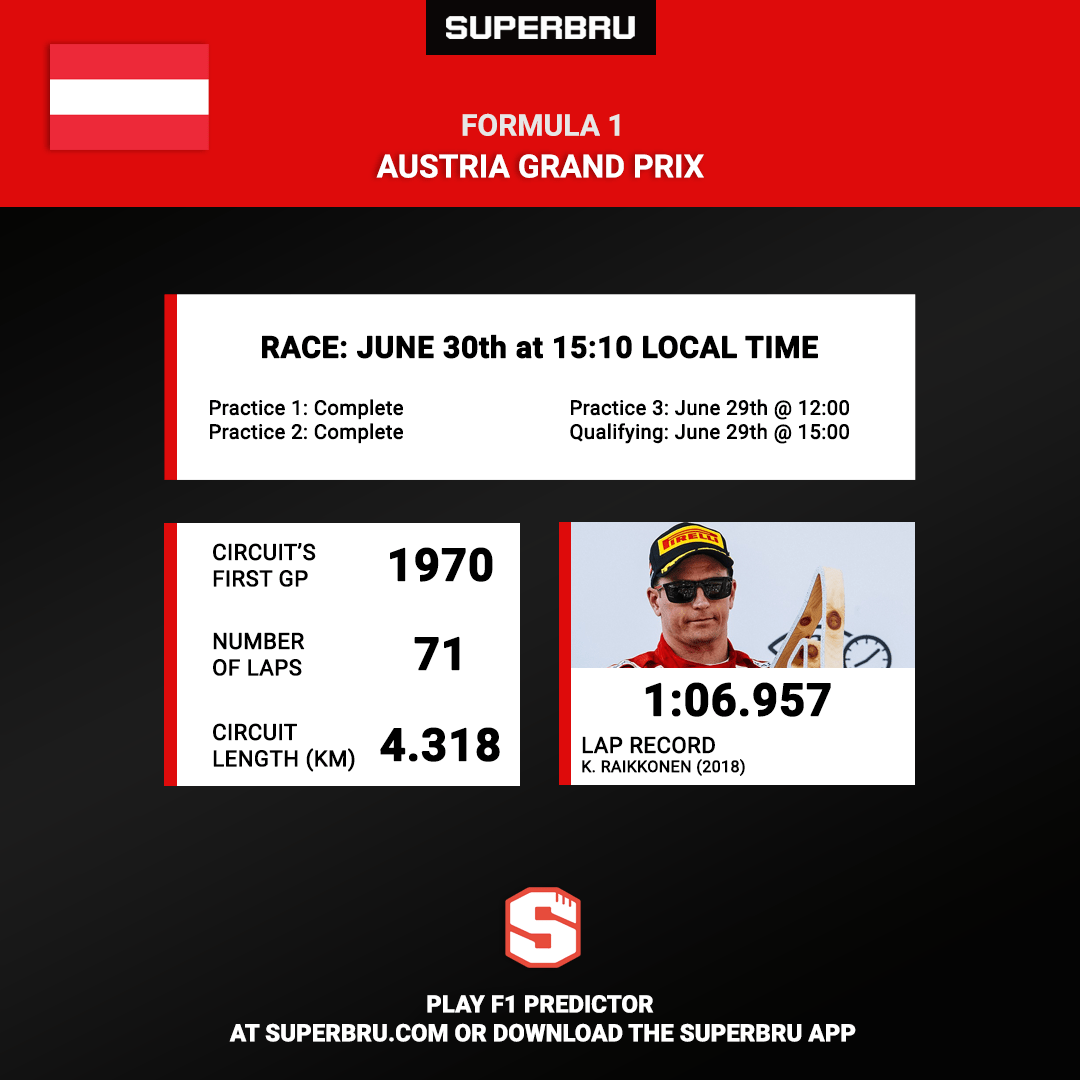 F1 Preview Austria Grand Prix