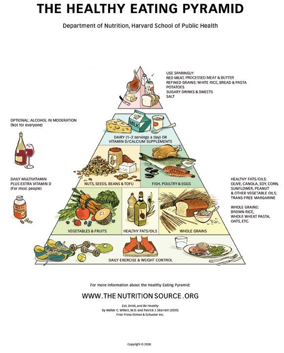 Ditch The Fads Stick To A Balanced Diet Thrive Global