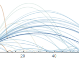 Announcing Systemmodeler 5 Symbolic Parametric Simulation Modular