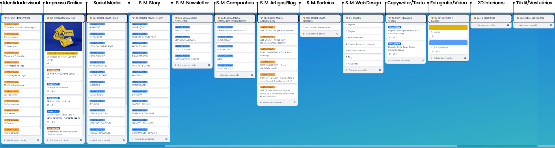 Contente design gestao de projetos exemplo 2