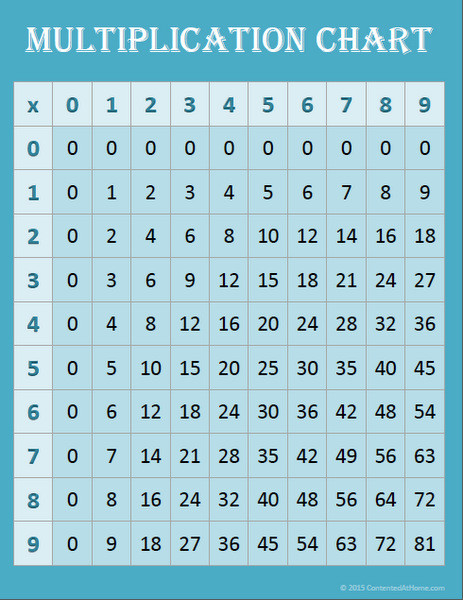 free math printables multiplication charts contented at home