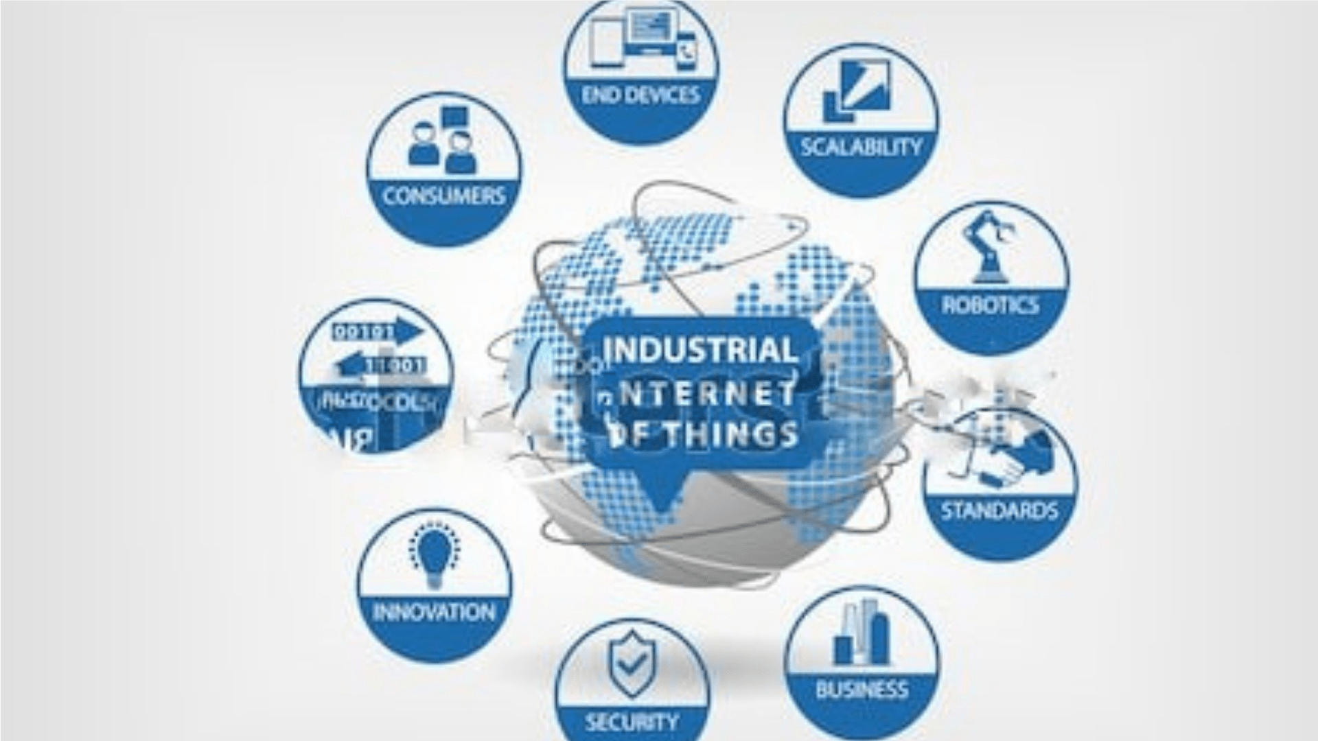 industrial internet of things