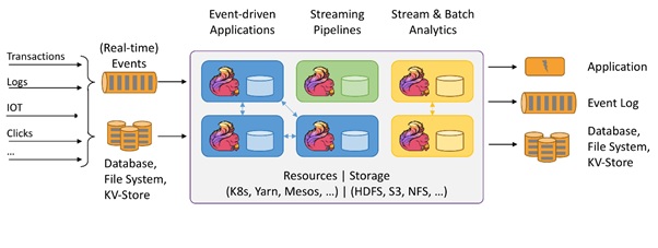 real-time analytics
