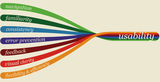 website usability