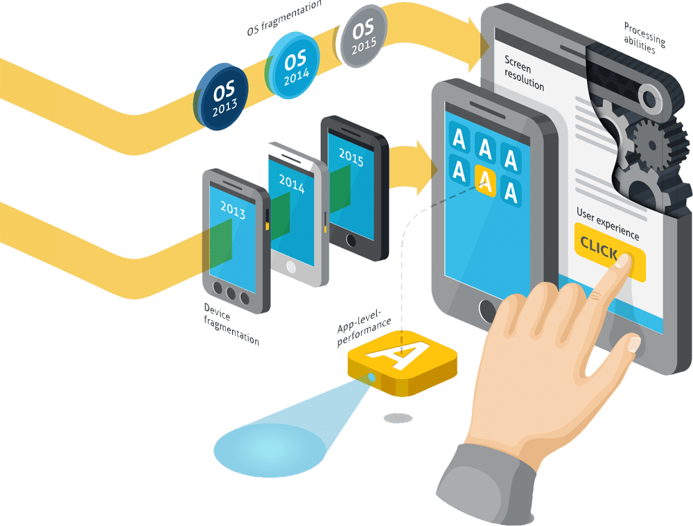 automated software testing