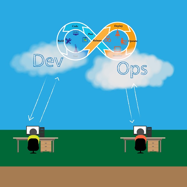 devops and cloud