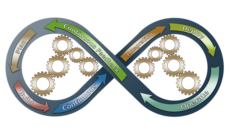 infrastructure as code