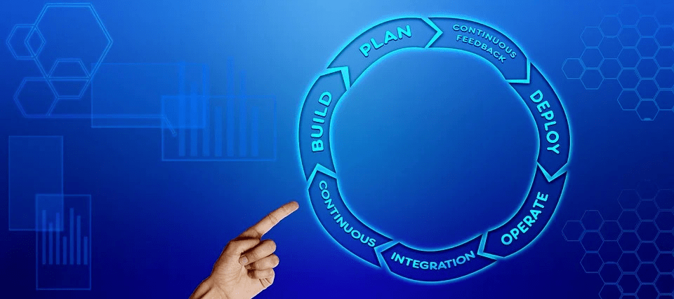 agile-devops-cicd