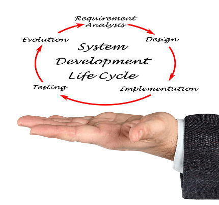 sdlc