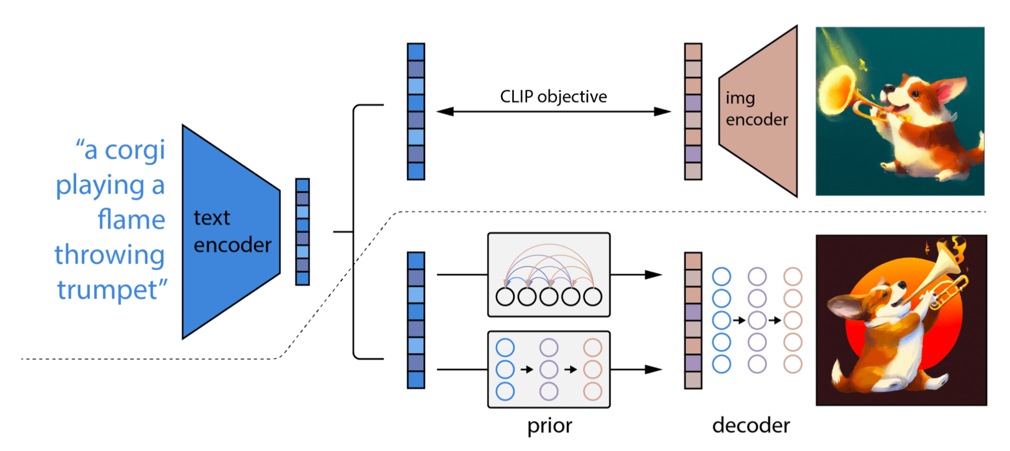 Diffusion models in machine learning
