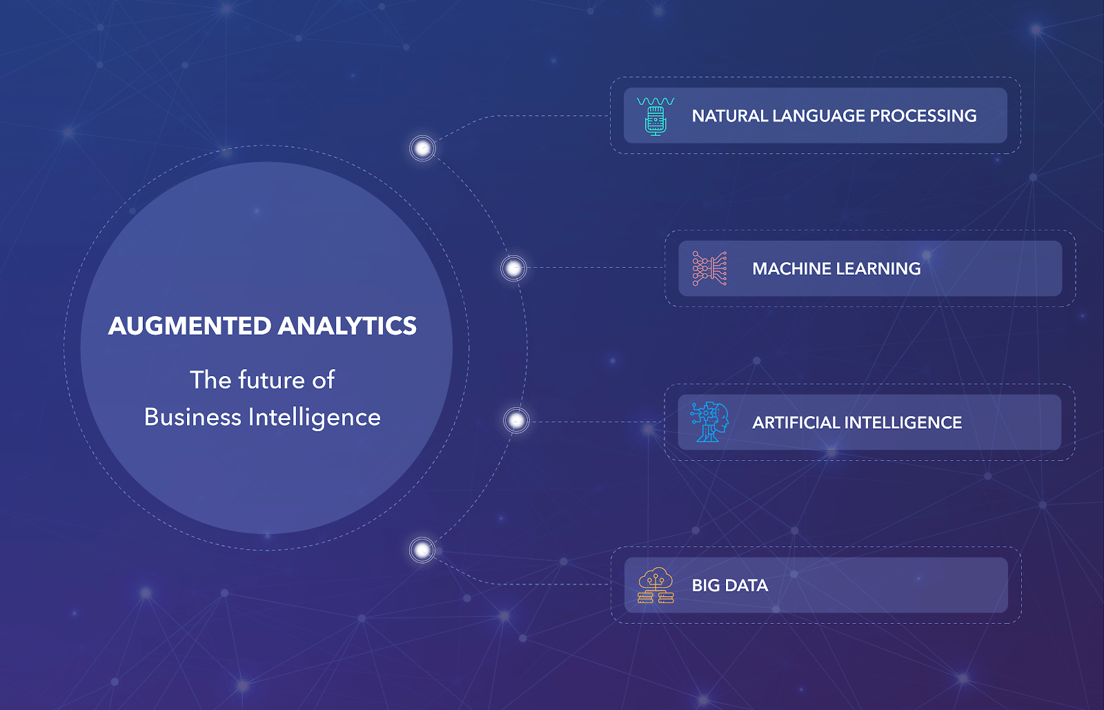 augmented analytics