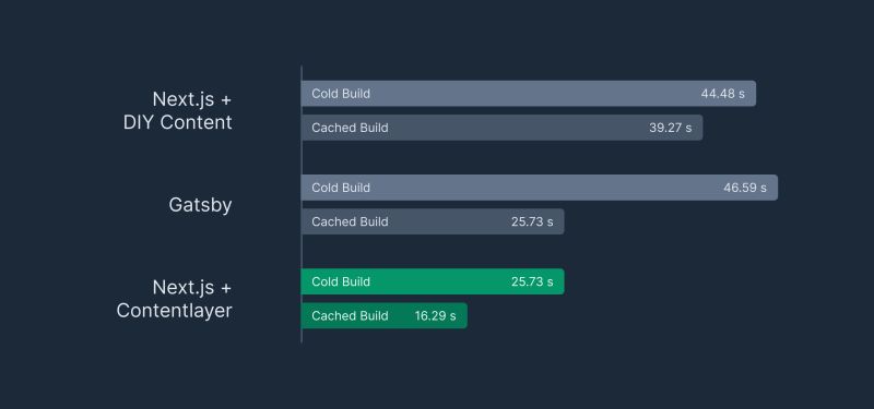 Introducing Contentlayer Beta Content Made Easy For Developers - Perfect Full HD Mountain Illustrations | Free Download