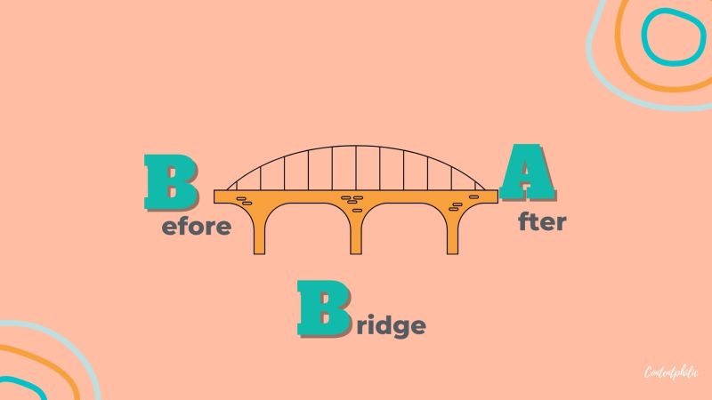 BAB-copywriting