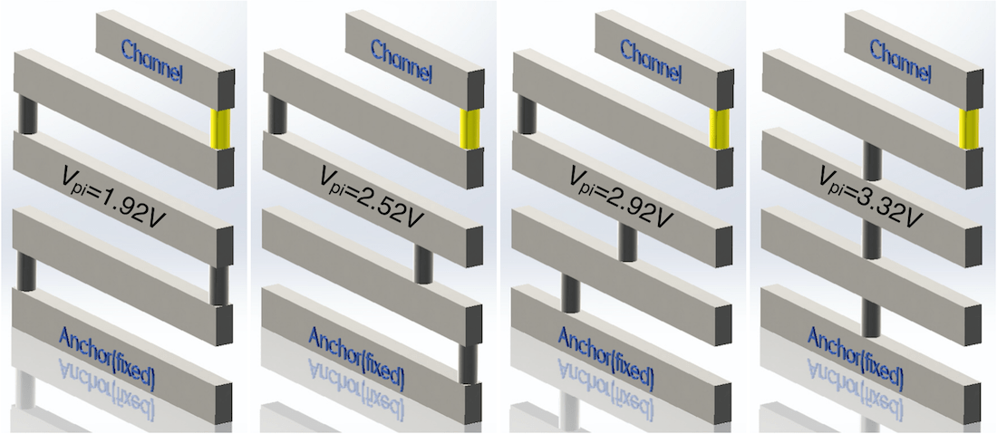 Ultra Low Power Analog To Digital Converter With Nano