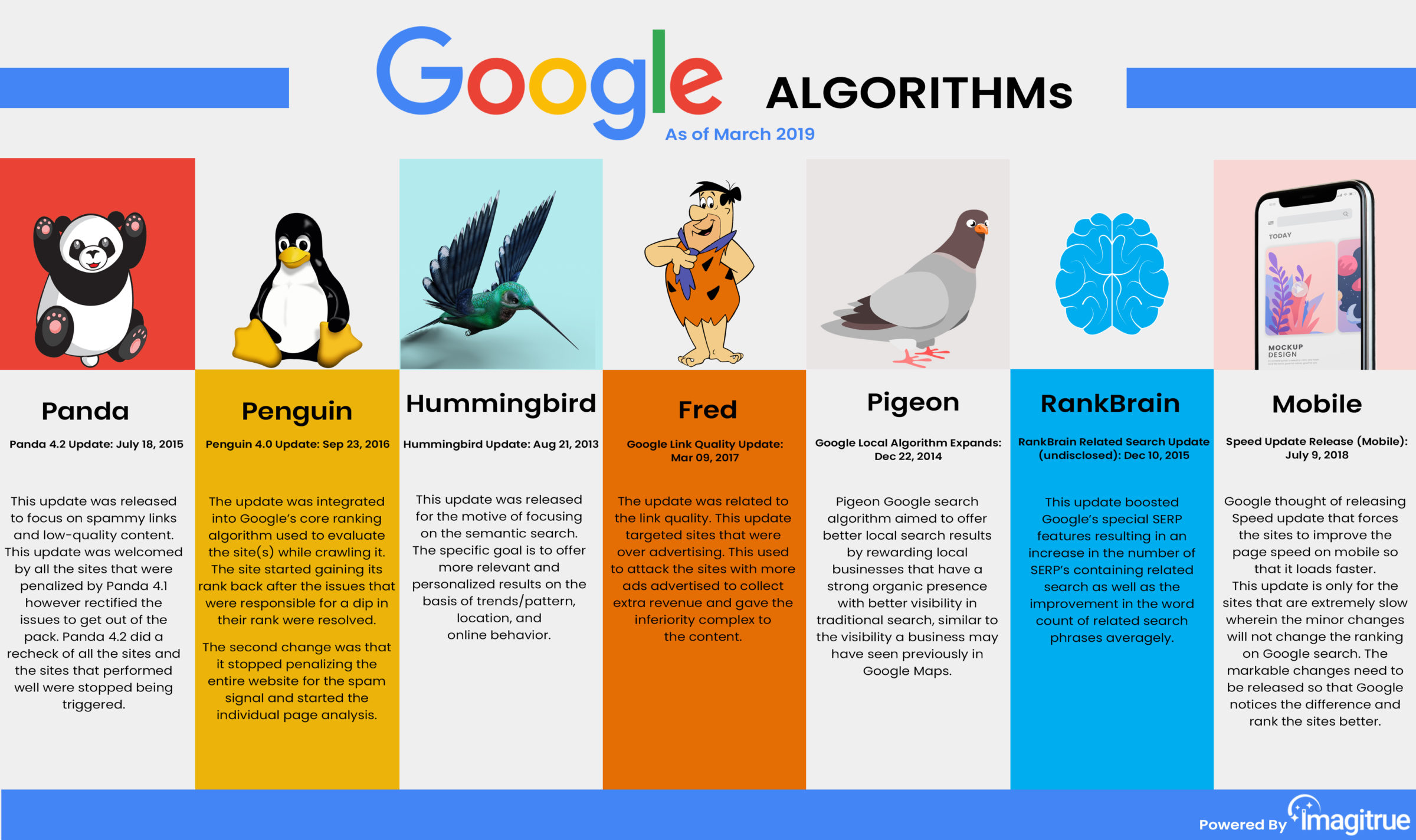 How to Grasp Google’s SEO Algorithm Updates