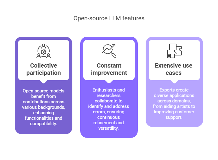 Common features typically found in open-source LLM stacks