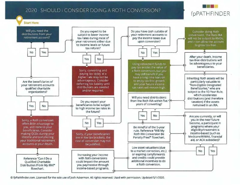 Understanding A Roth Conversion Boldin - Dark Designs - Classic 4K Collection