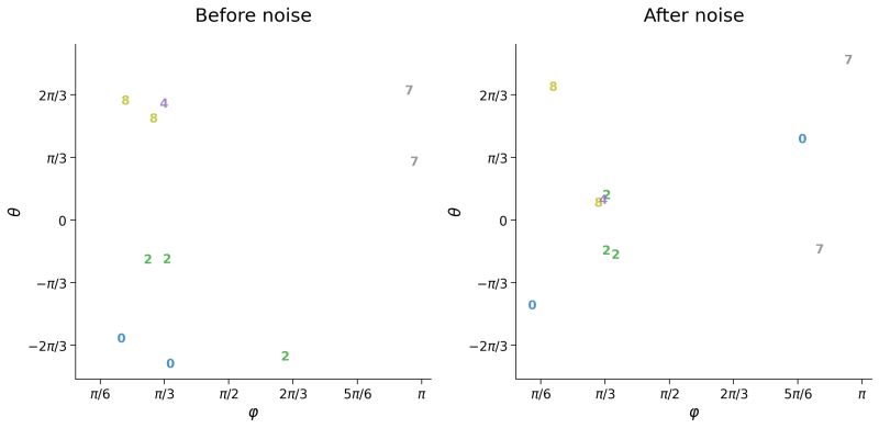 Bonus Tutorial Diving Deeper Into Decoding Encoding Neuromatch - Best Colorful Photos in HD
