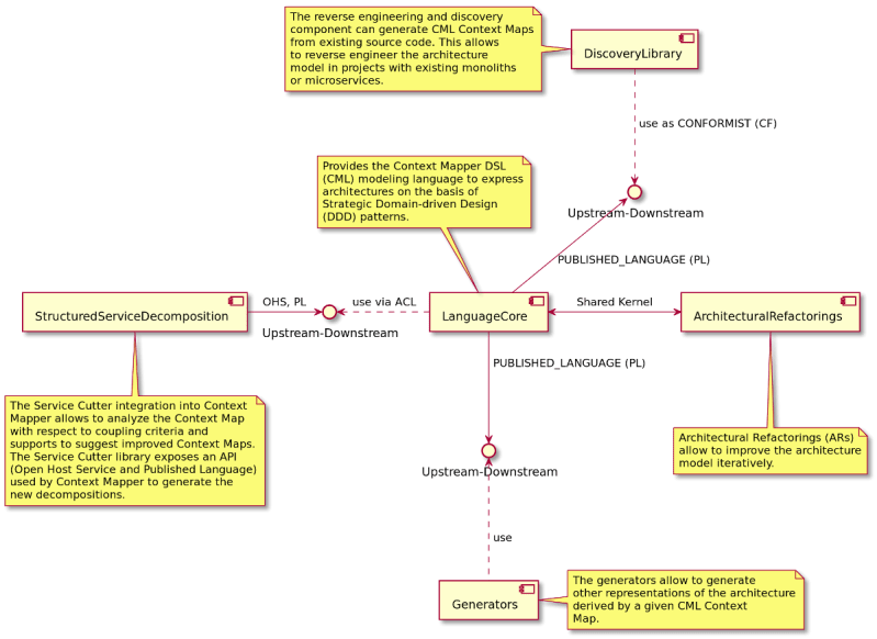 Graphical Context Map Issue 27 Contextmapper Context Mapper - Premium Landscape Wallpaper Gallery - Retina