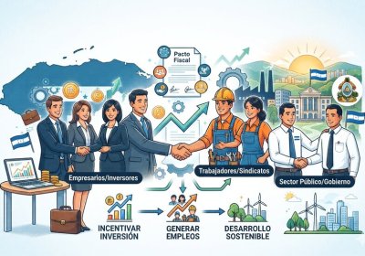 Sectores sugieren pacto social para incentivar inversión y empleos en Honduras