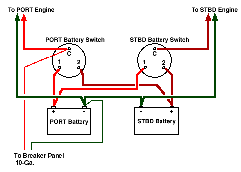 Boat Dual Battery System Wiring Diagram Database