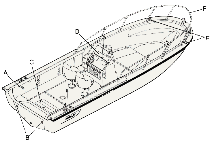Boston whaler boat (78 pages). Continuouswave Whaler Reference Owner S Manual