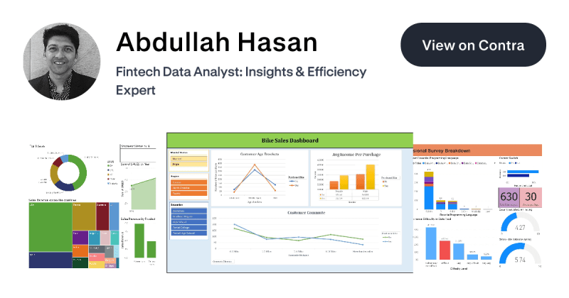 Dawud Abdullah On Contra - Best Light Patterns in Desktop