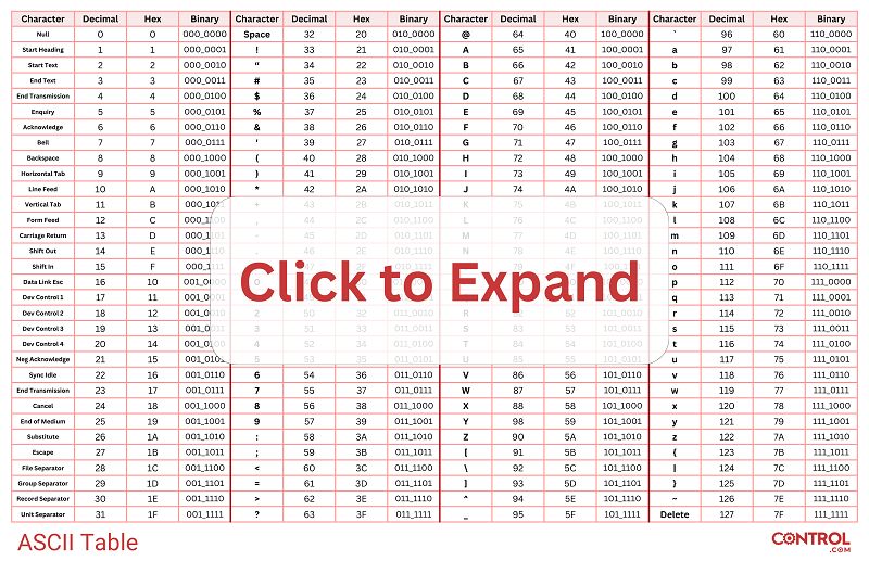 Ascii Table Infographic Technical Articles - High Quality Desktop Sunset Images | Free Download
