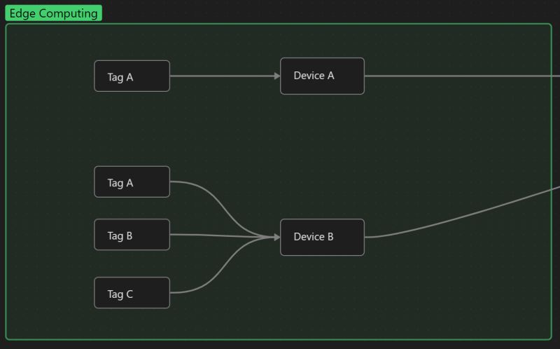 Panelmoung Hmi Ruggededgecomputing Edgecomputing - Premium Mountain Background Gallery - Mobile