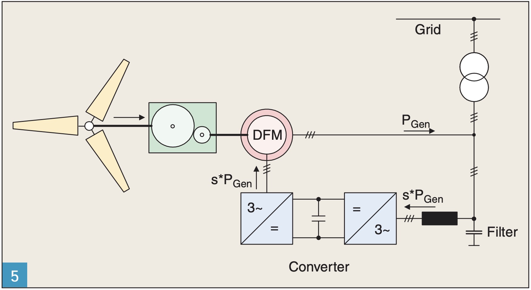 Researchers Unveil Controls Methology For More Efficient