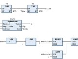 Plc Programming With Function Block Diagrams Technical Articles