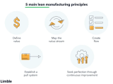 Lean Manufacturing Steps Lean Manufacturing Tools For The Automotive