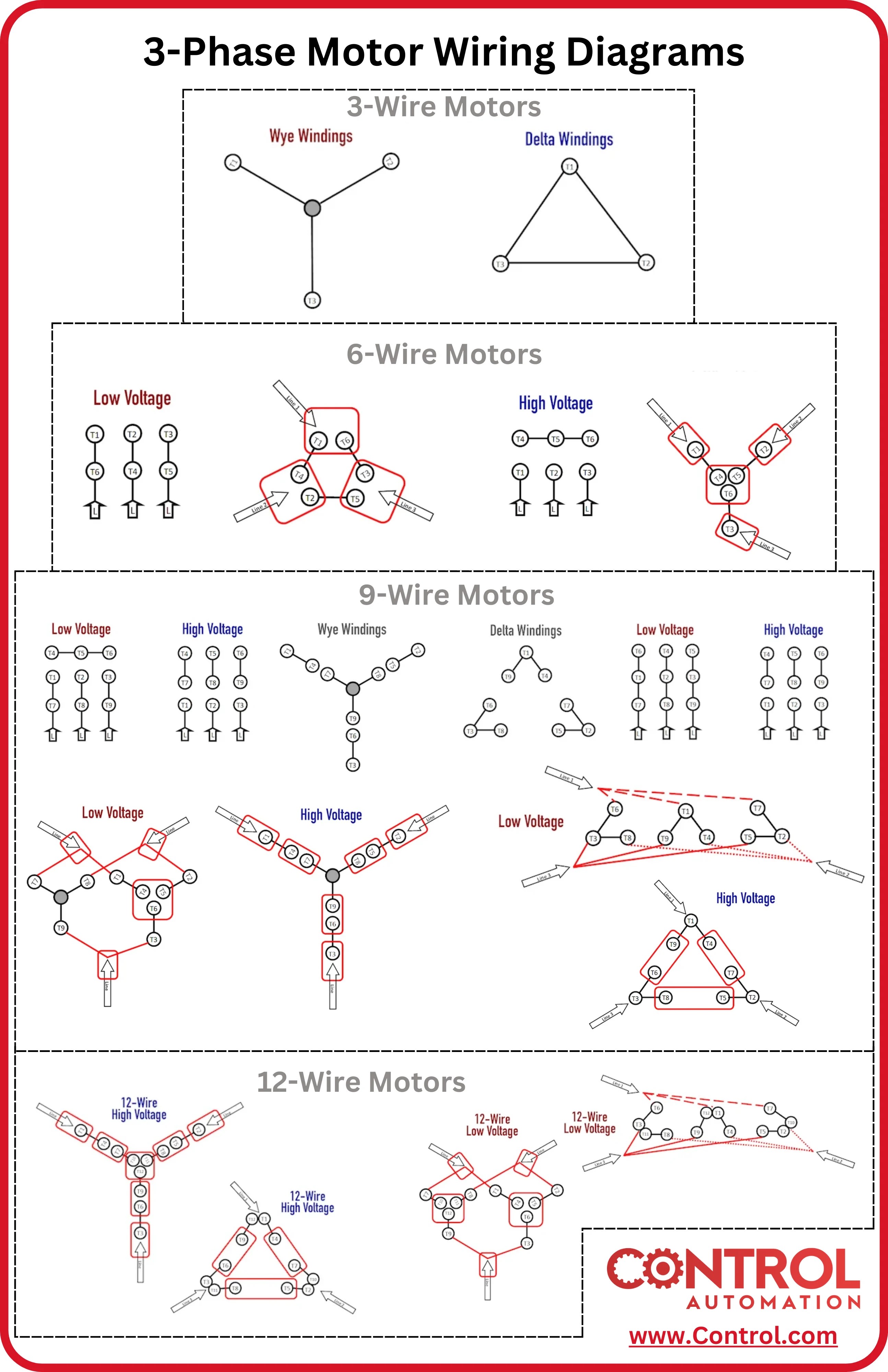 3 Phase Motor Wiring Infographic Technical Articles