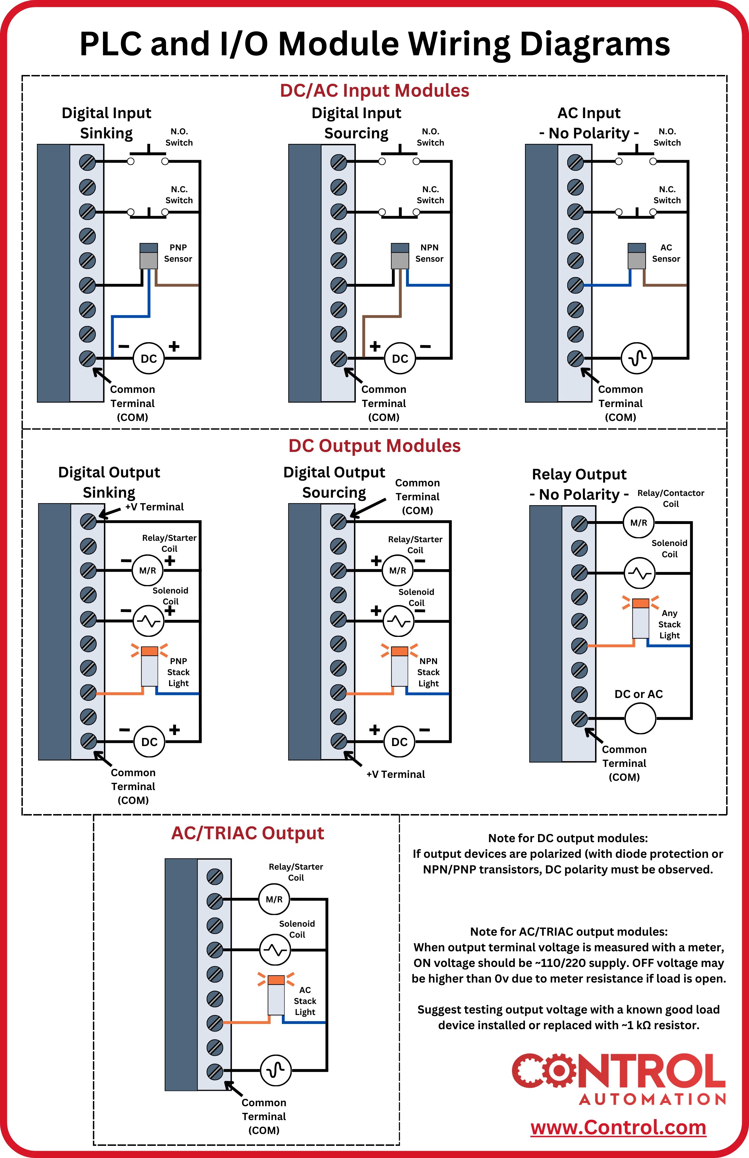 Plc Input And Output Module Troubleshooting Techniques Technical Articles