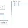 An Overview Of Sequential Function Chart (SFC) PLC Programming ...
