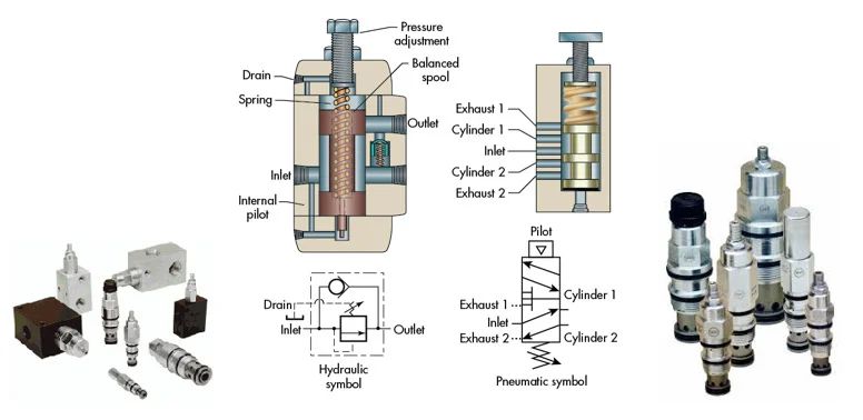 Introduction To Sequence Valve Control In Fluid Flow Systems - City Designs - Elegant HD Collection