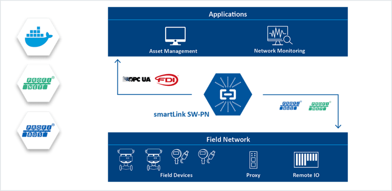 Softing Smartlink Control Design - Artistic Minimal Texture - Desktop