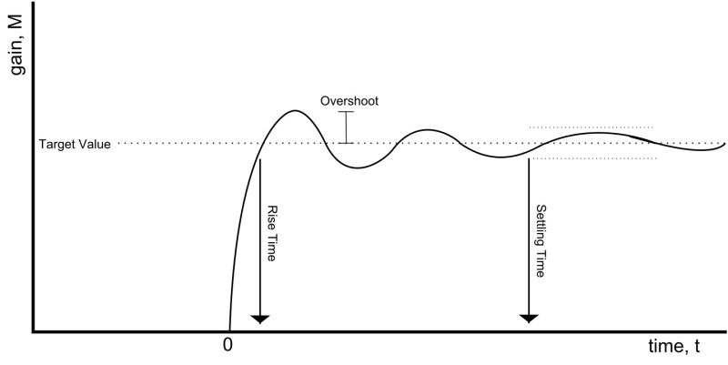 Tighter Control With The Unitronics Umi B7 Variable Frequency Drive - Ultra HD Mobile Mountain Photos | Free Download