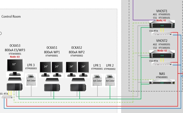 Using Virtualization Technology To Enhance Industrial Control System - High Quality Abstract Photo - Mobile